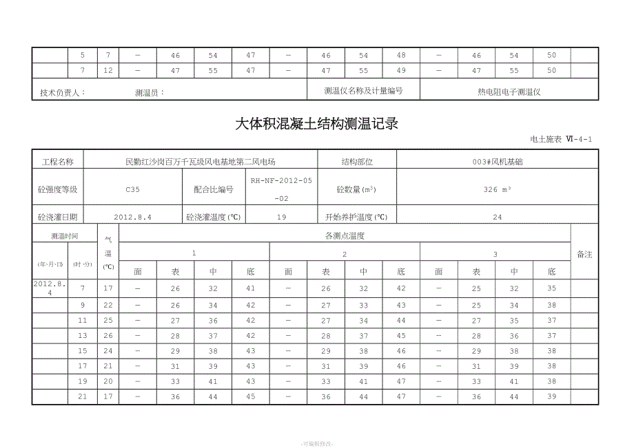 风机大体积混凝土结构测温记录.doc_第3页