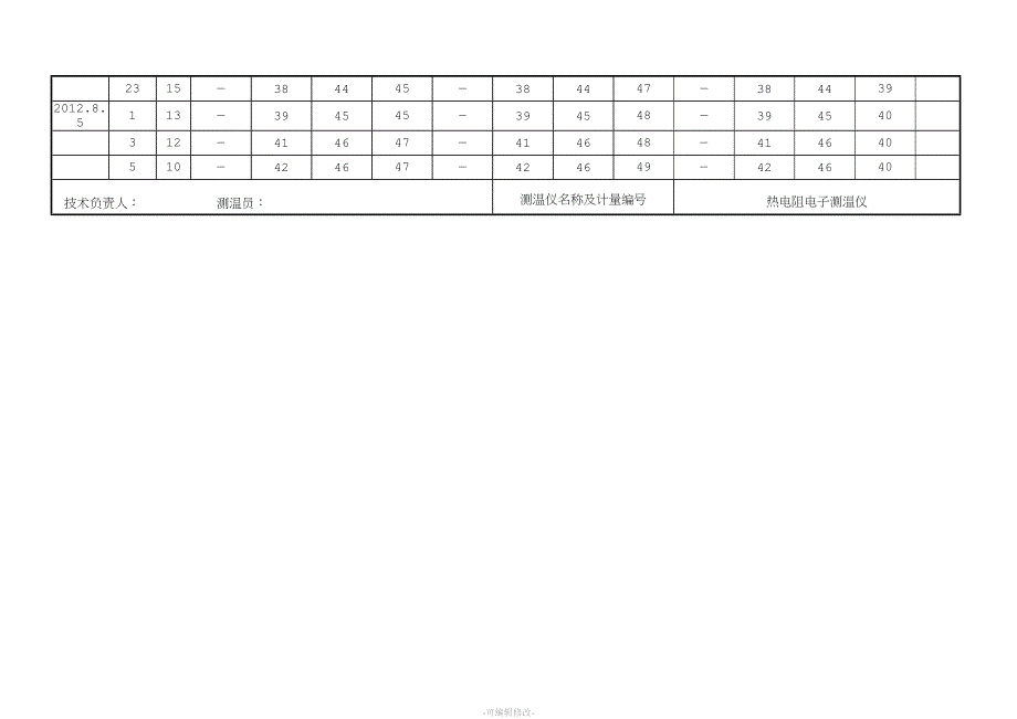 风机大体积混凝土结构测温记录.doc_第4页