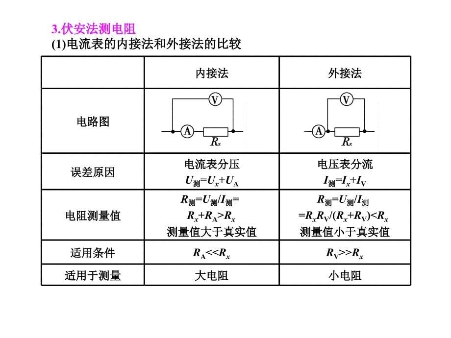 高中物理73测定金属的电阻率基础课件_第5页