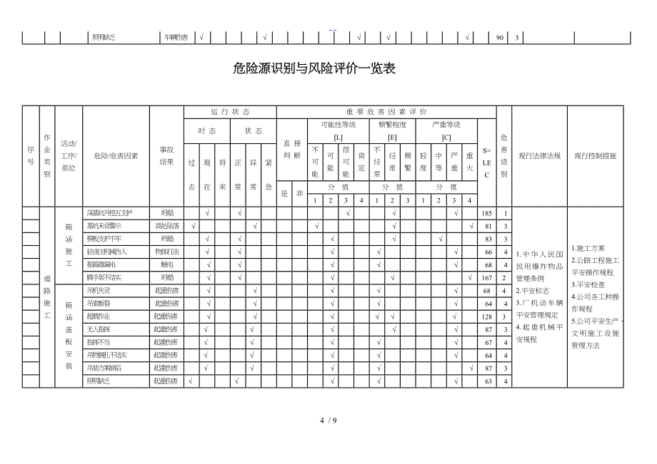 市政工程危险源识别和风险评价一览表_第4页