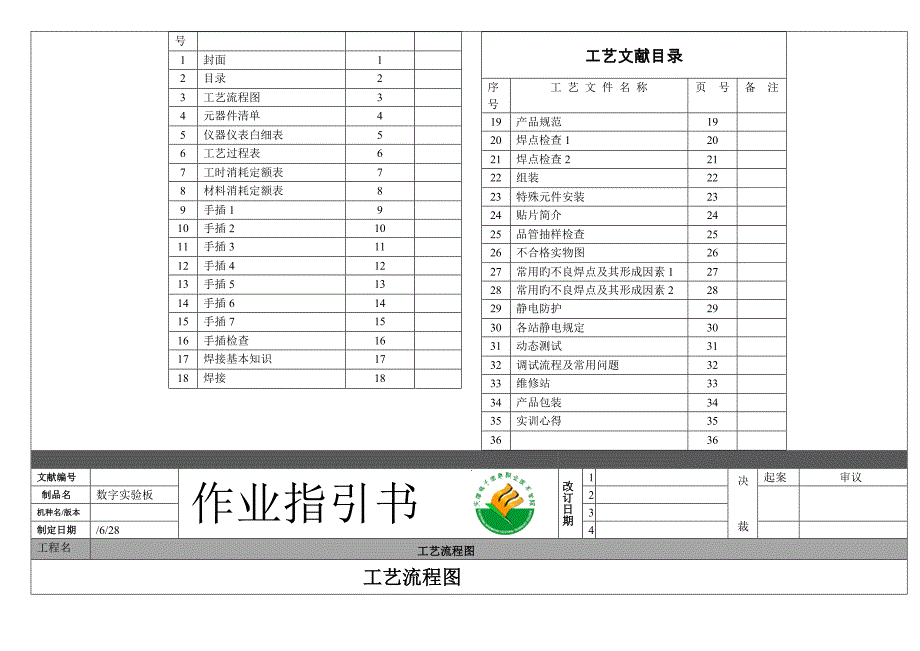 电子产品标准工艺作业基础指导书_第3页