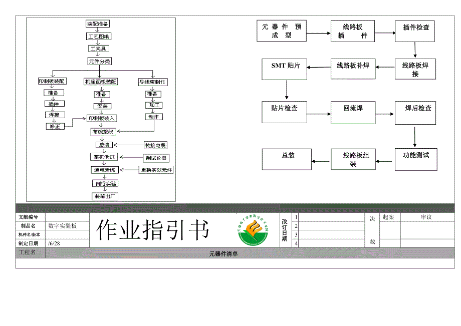 电子产品标准工艺作业基础指导书_第4页