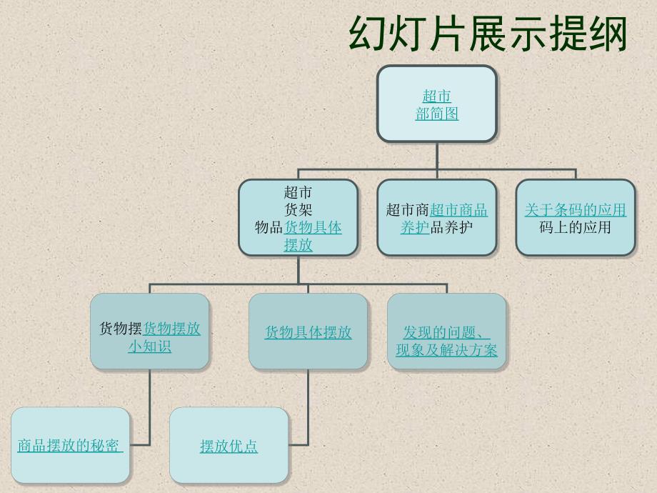 对我校校内超市货架物品摆放与商品养护的调研_第2页