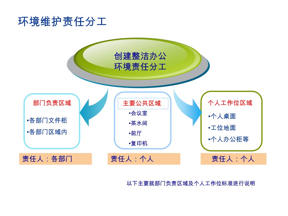 办公室环境维护.ppt_第4页