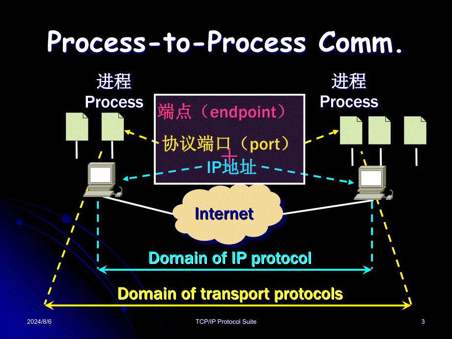 TCPIP协议原理英文版课件：Chapter 9 User Datagram Protocol(UDP)_第3页