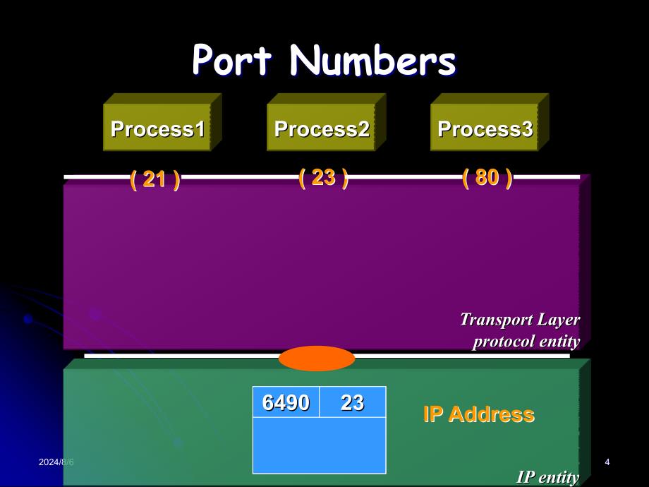 TCPIP协议原理英文版课件：Chapter 9 User Datagram Protocol(UDP)_第4页