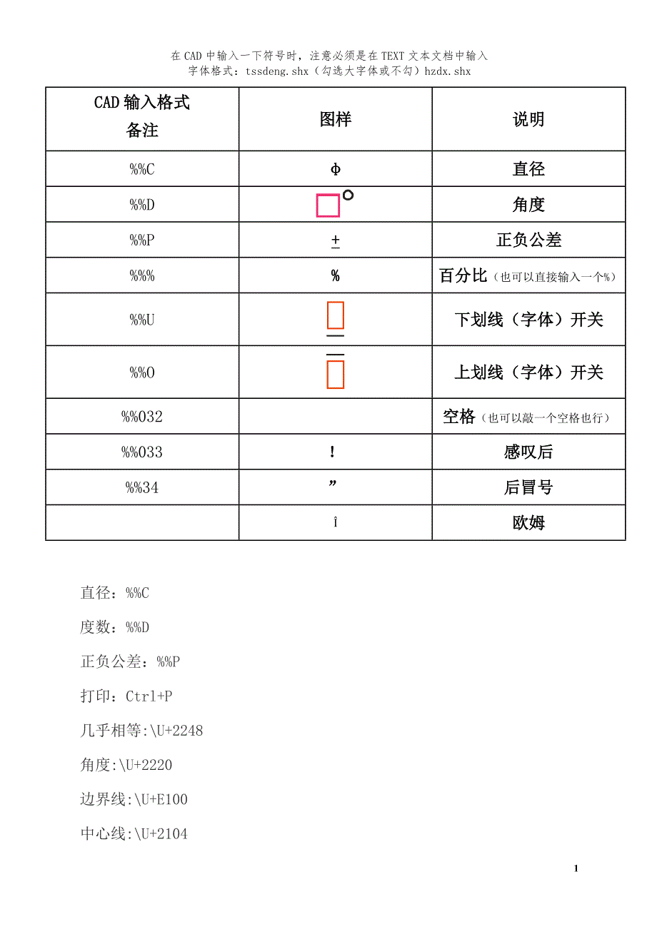 CAD特殊符号输入法_第1页