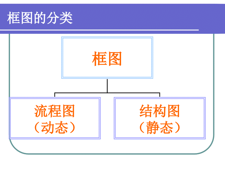 结构图流程图_第3页