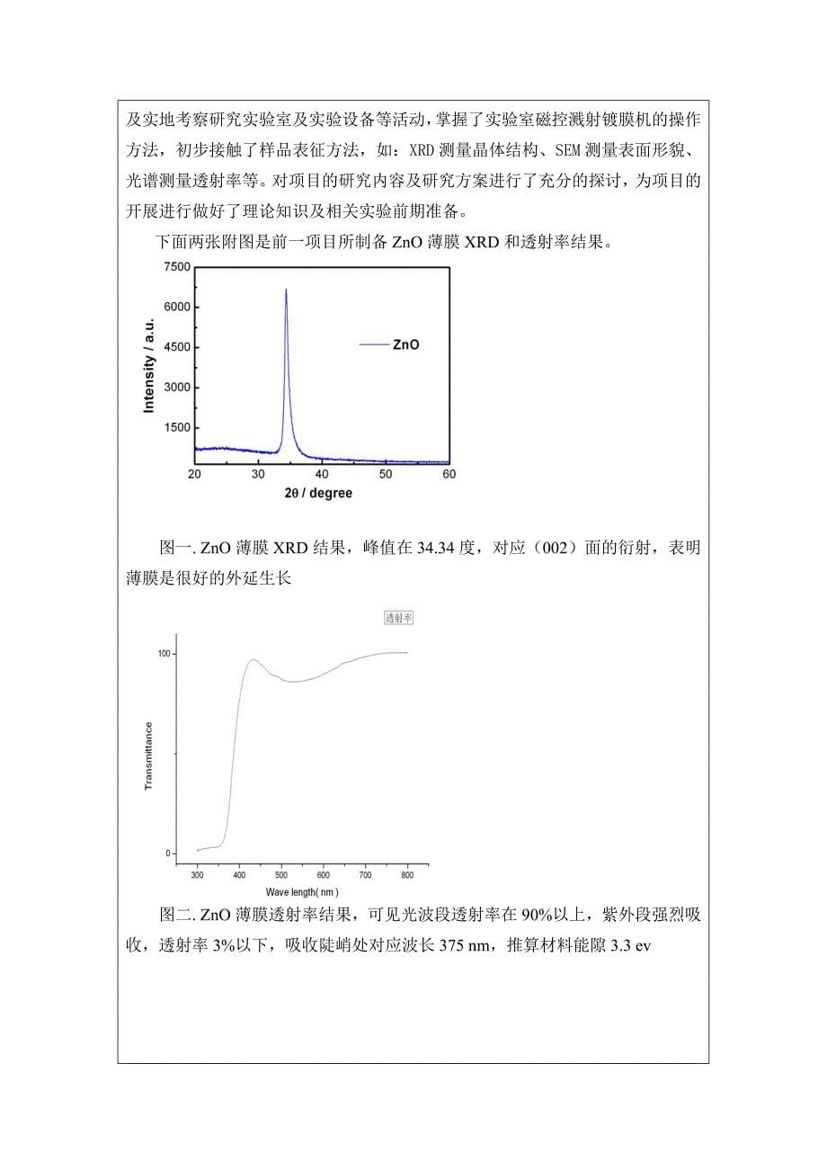 魏彦锋磁控溅射原位退火法制备氧化锌薄膜及其输运性质的研究贾天明_第5页