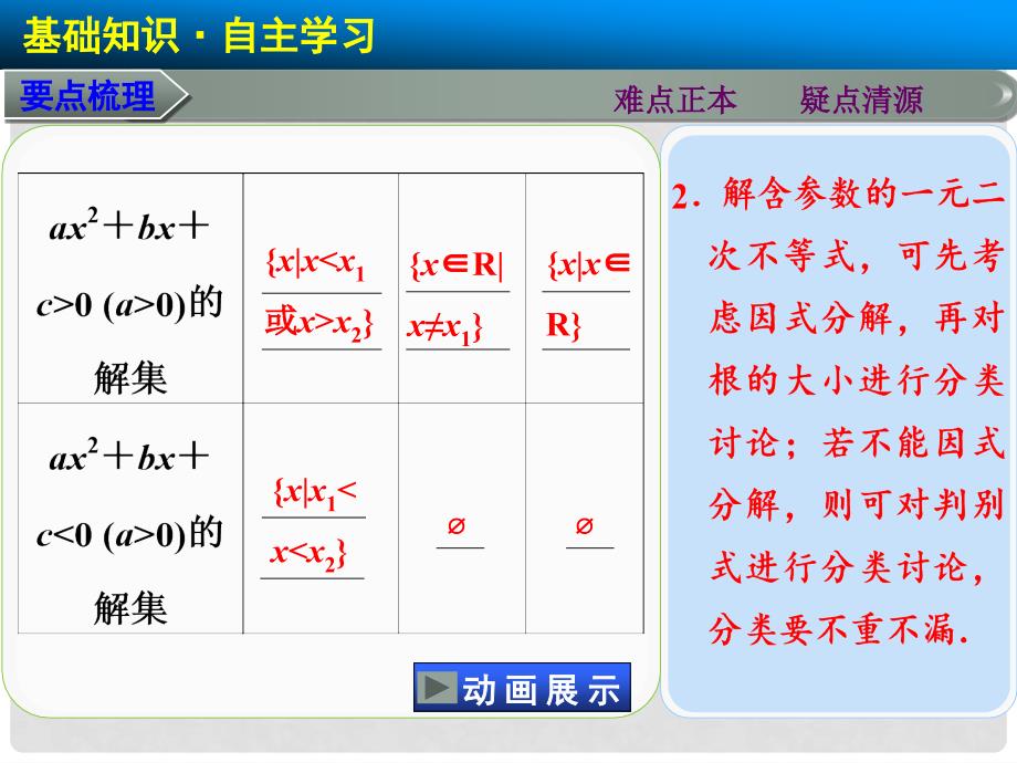 高考数学大一轮复习 7.2 一元二次不等式及其解法配套课件 理 新人教A版_第4页