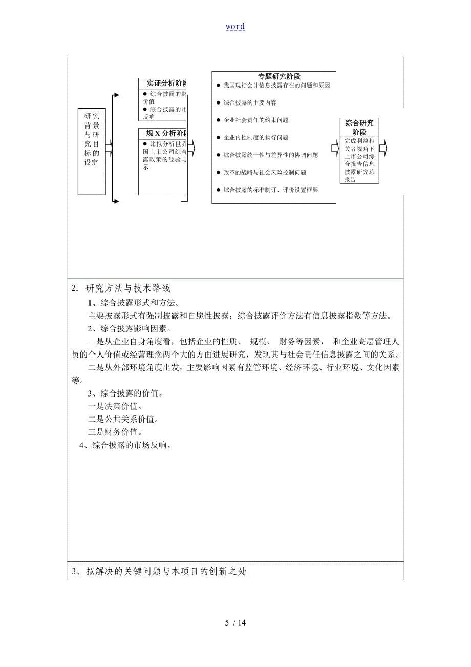 利益相关者视角下上市公司综合报告材料披露_第5页