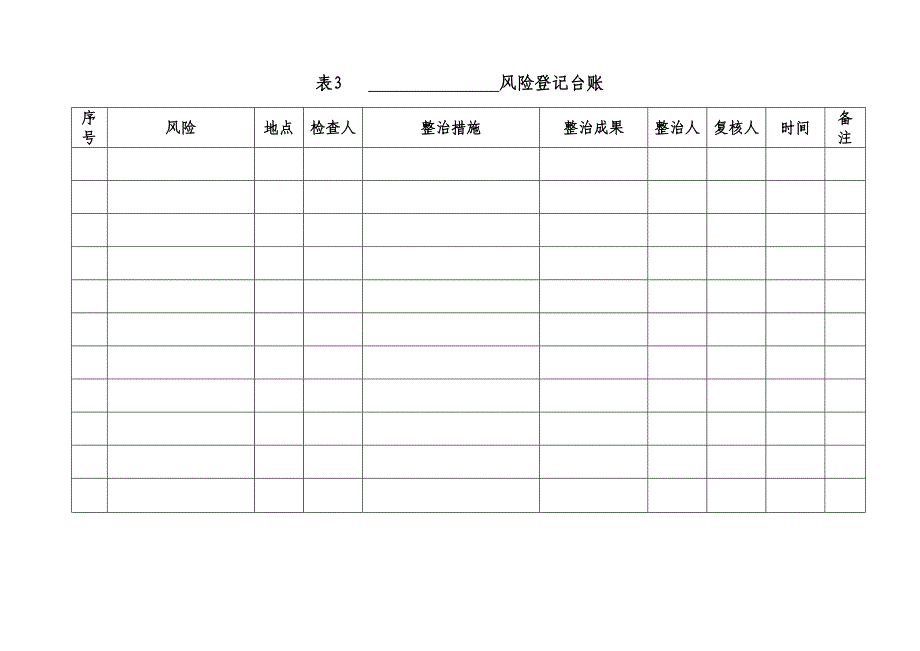 煤矿风险辨识台账_第3页