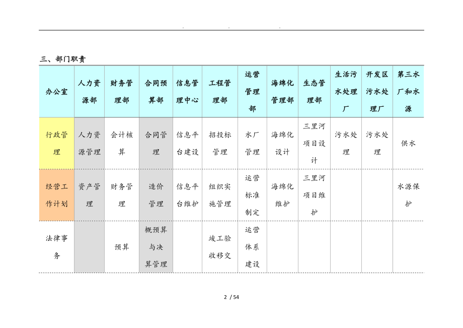 海绵化PPP项目公司组建方案_第2页