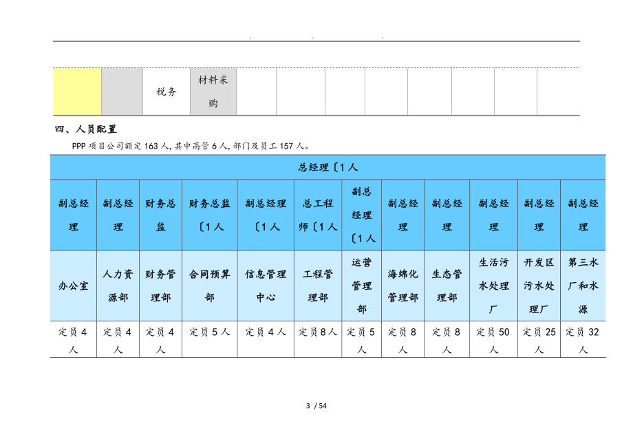 海绵化PPP项目公司组建方案_第3页