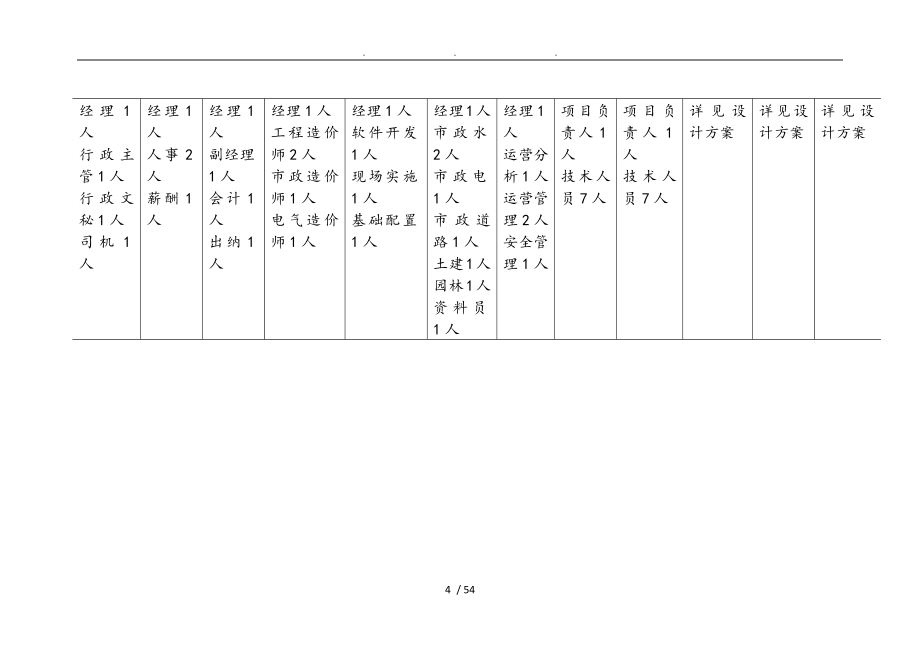 海绵化PPP项目公司组建方案_第4页