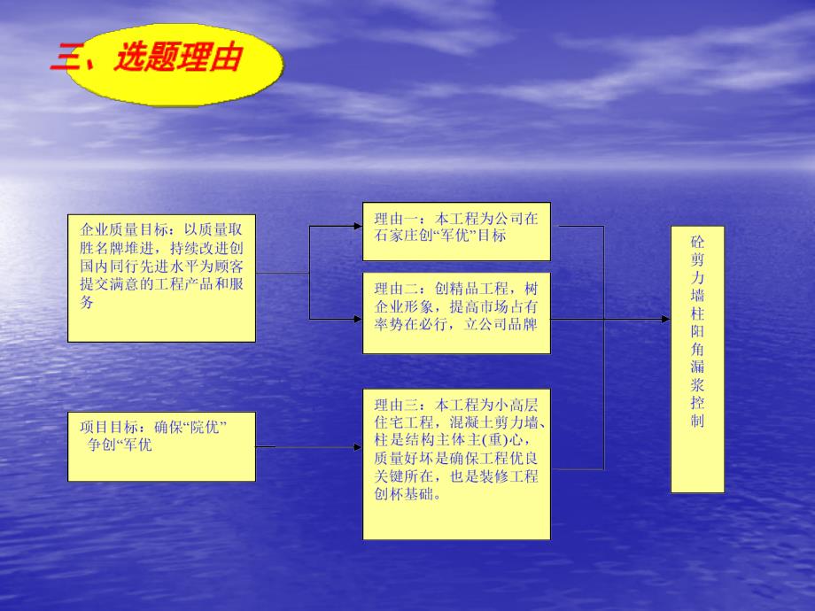 提高混凝土剪力墙、柱阳角漏浆控制课件_第4页