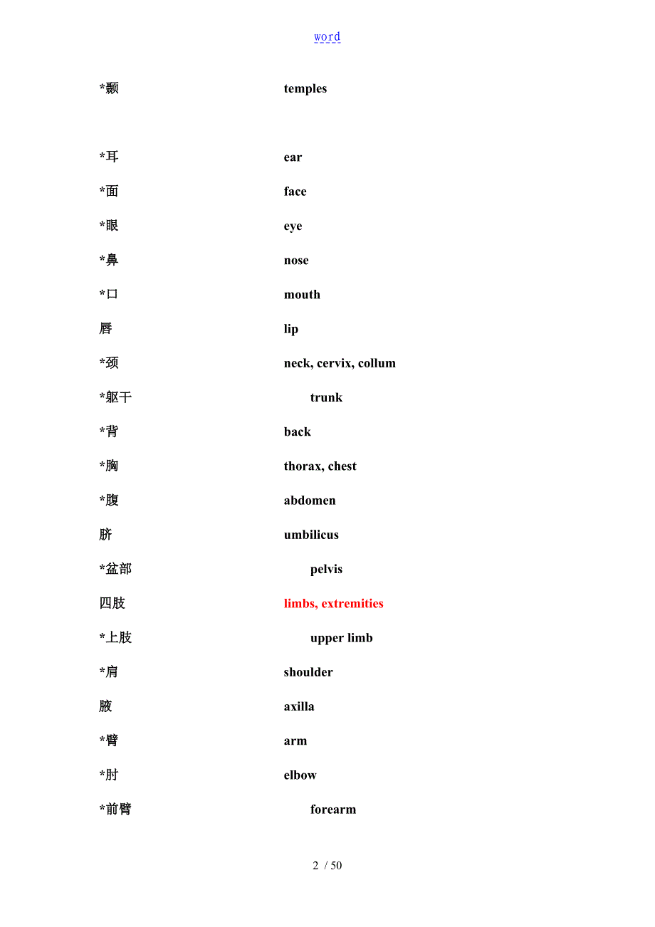 总结材料最好全面地医学解剖英文单词词汇_第2页