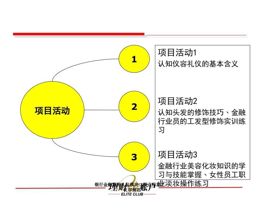 银行金融服务礼仪模块二职业形象之一仪容规范课件_第5页