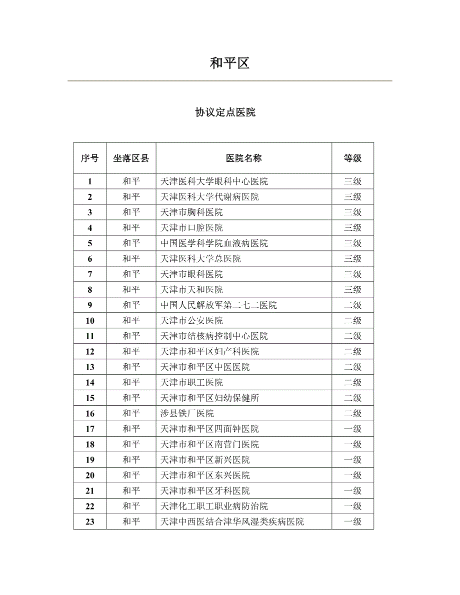 医保定点医院_第1页