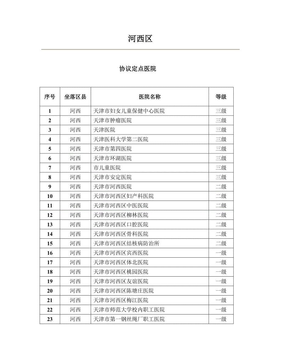 医保定点医院_第5页