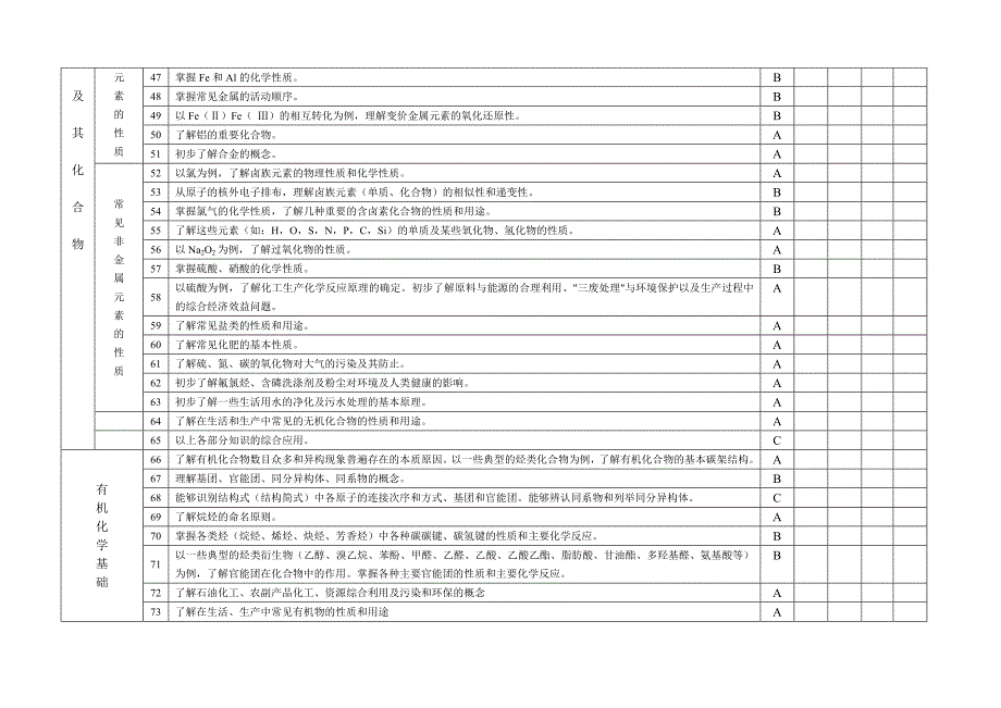 高考化学知识点双向细目表ok.doc_第3页