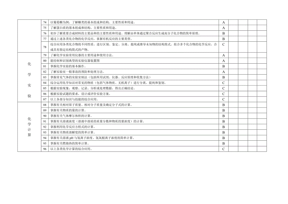 高考化学知识点双向细目表ok.doc_第4页