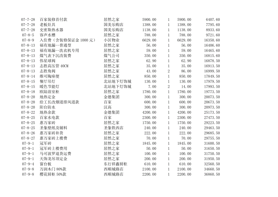 装修费用等明细表_第2页