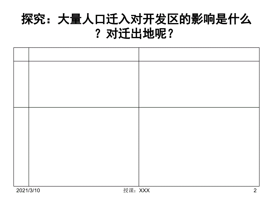 世界四大人口稠密区_第2页