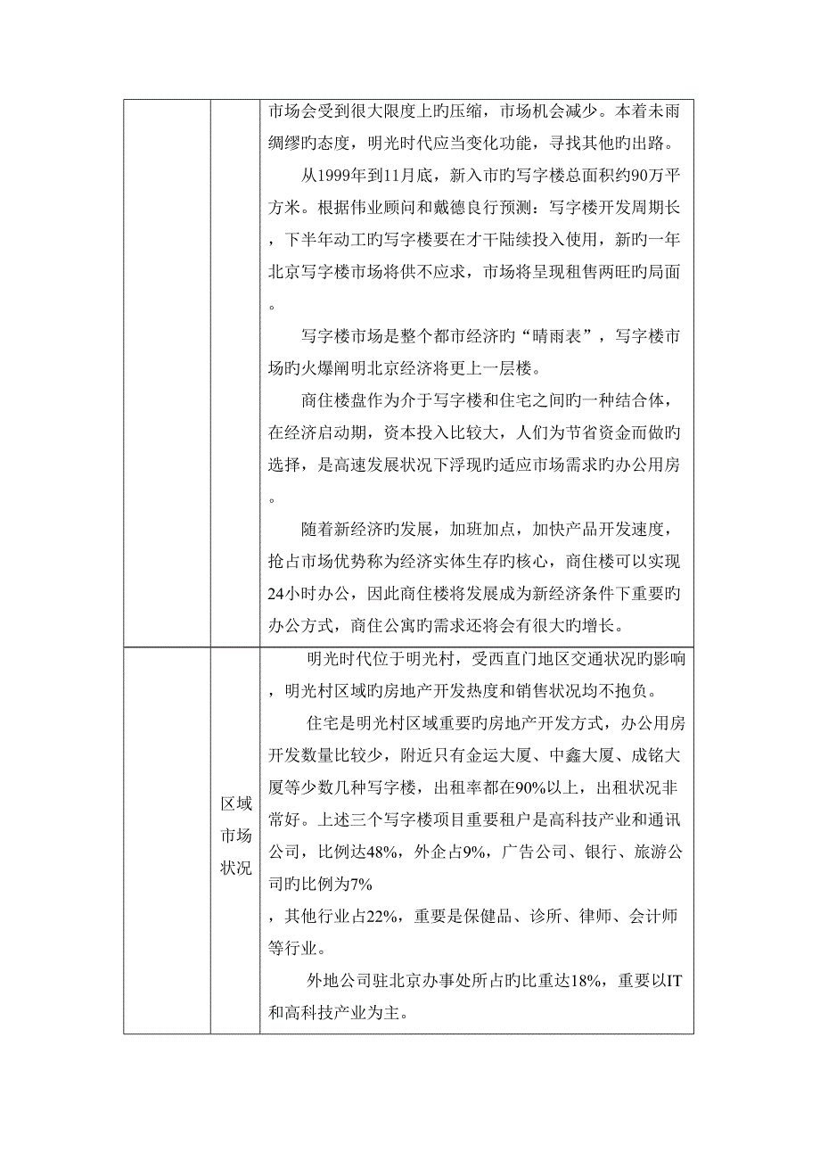 房地产专项项目推广综合计划书_第2页