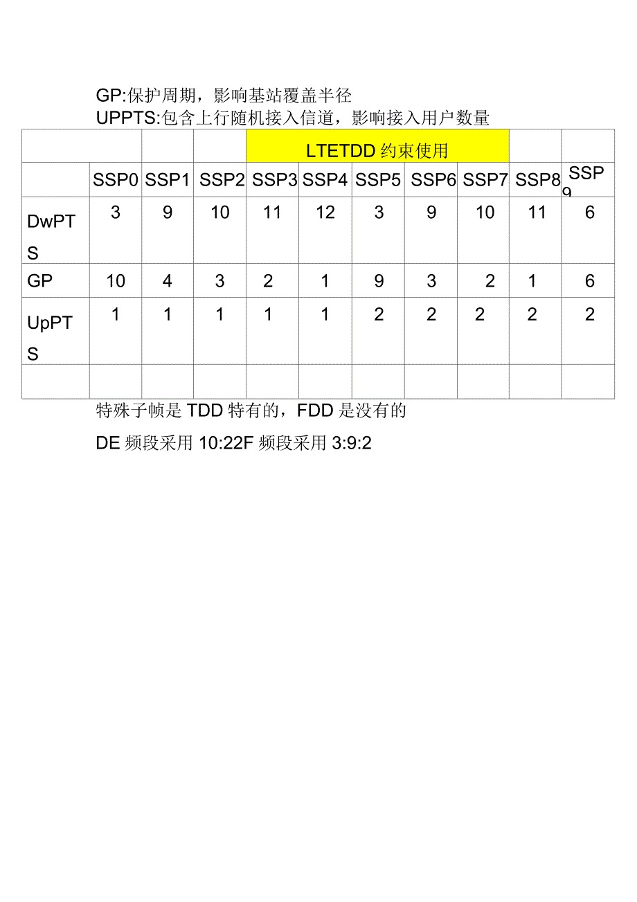 LTE无线数据配置规范_第2页