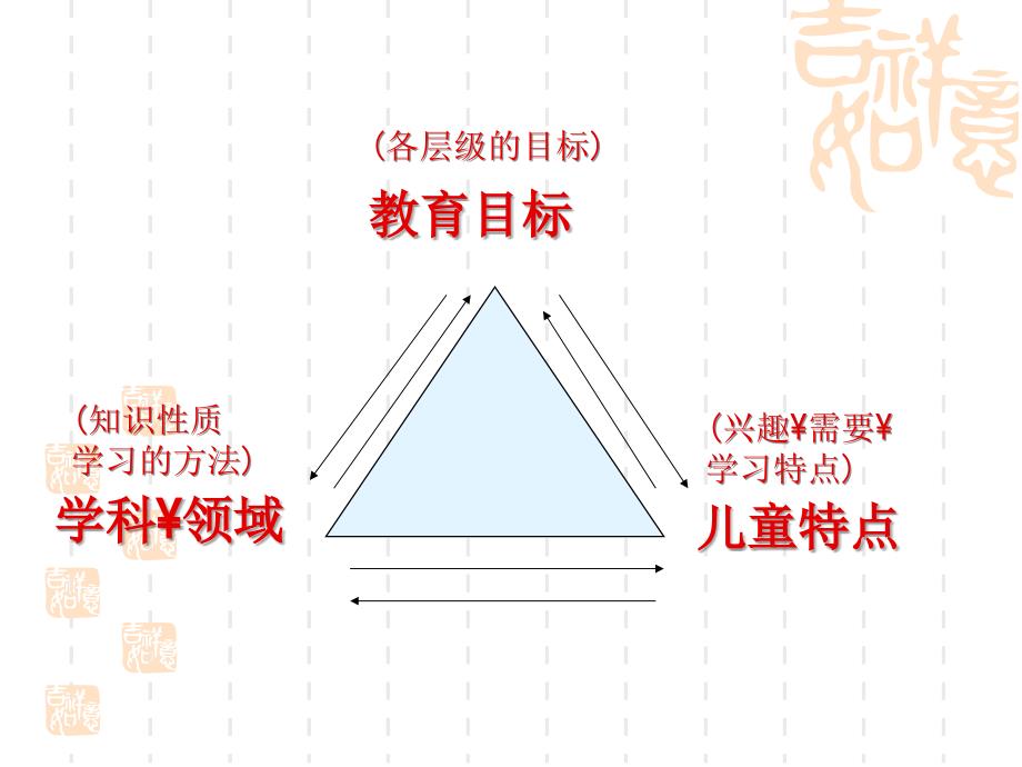 幼儿园教育活动设计_第3页