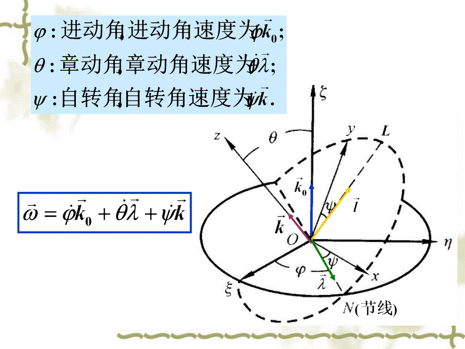 第八章刚体定点运动的动力学_第3页