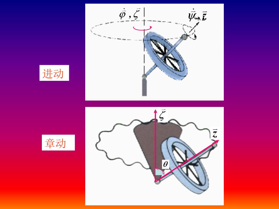 第八章刚体定点运动的动力学_第4页