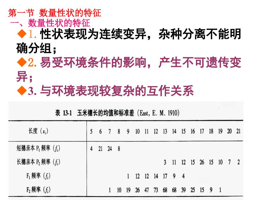 普通遗传学：第八章 数量性状的遗传_第4页