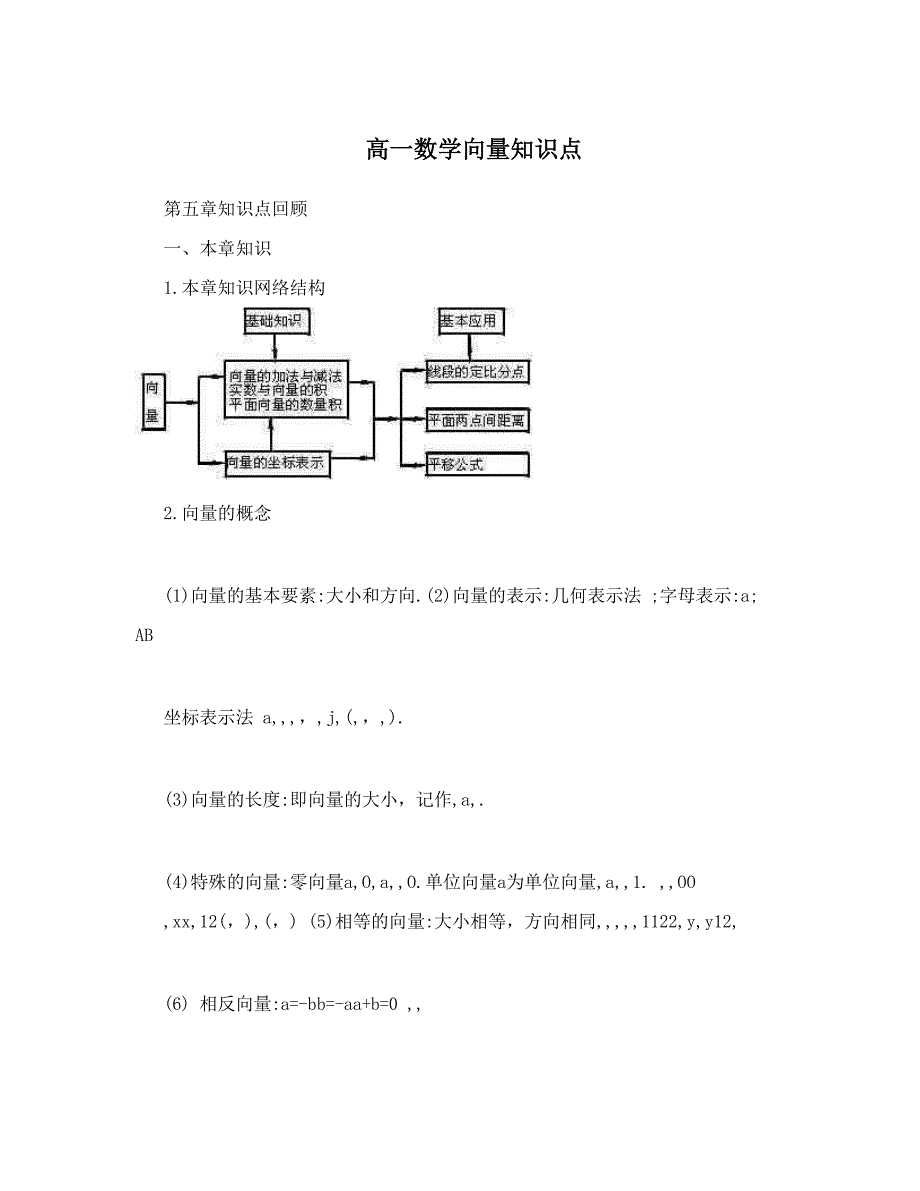 最新高一数学向量知识点优秀名师资料_第1页