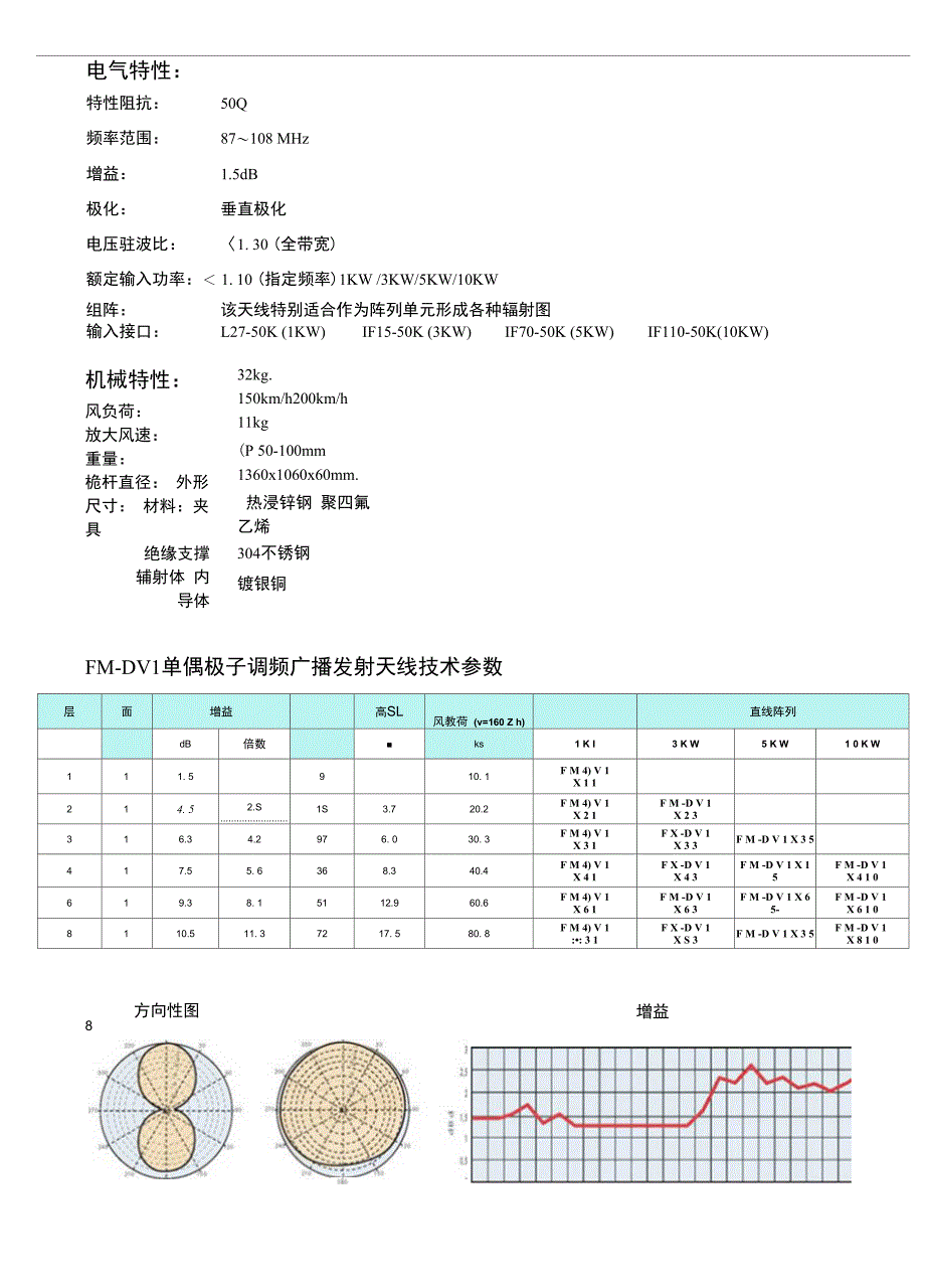 偶极子天线工作原理_第2页