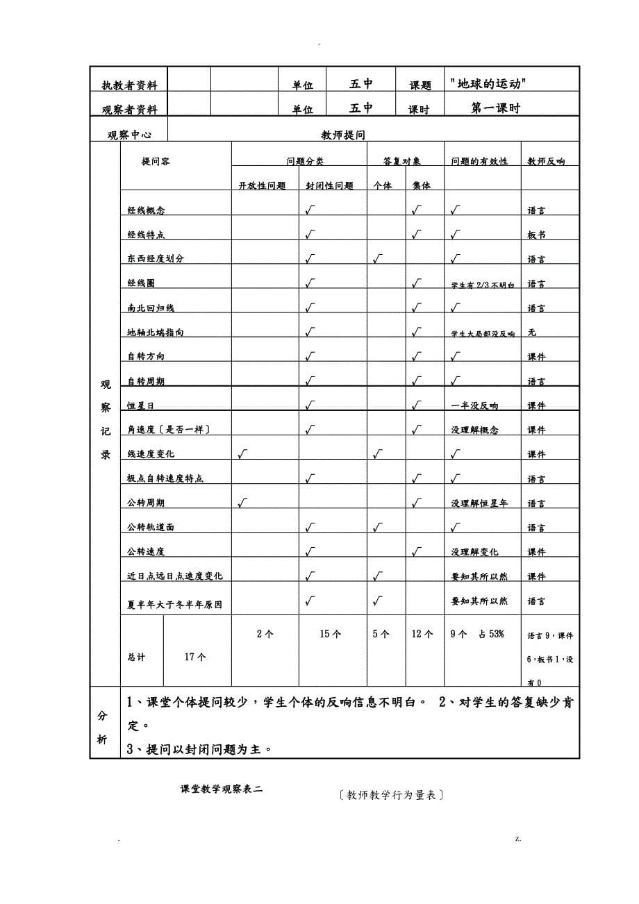 课堂观察量表范例_第5页