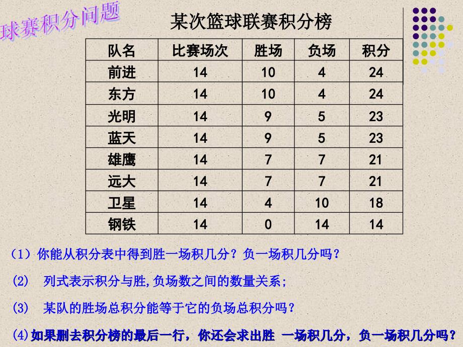 实际问题与一元一次方程——球赛积分表问题课件_第4页