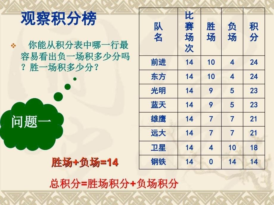 实际问题与一元一次方程——球赛积分表问题课件_第5页