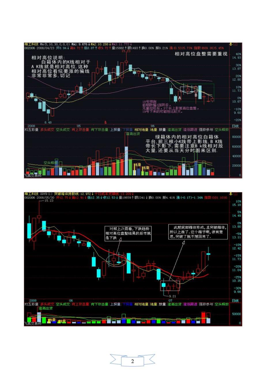 短线狙击手外部培训教材之量比和换手率选股[精华]_第3页