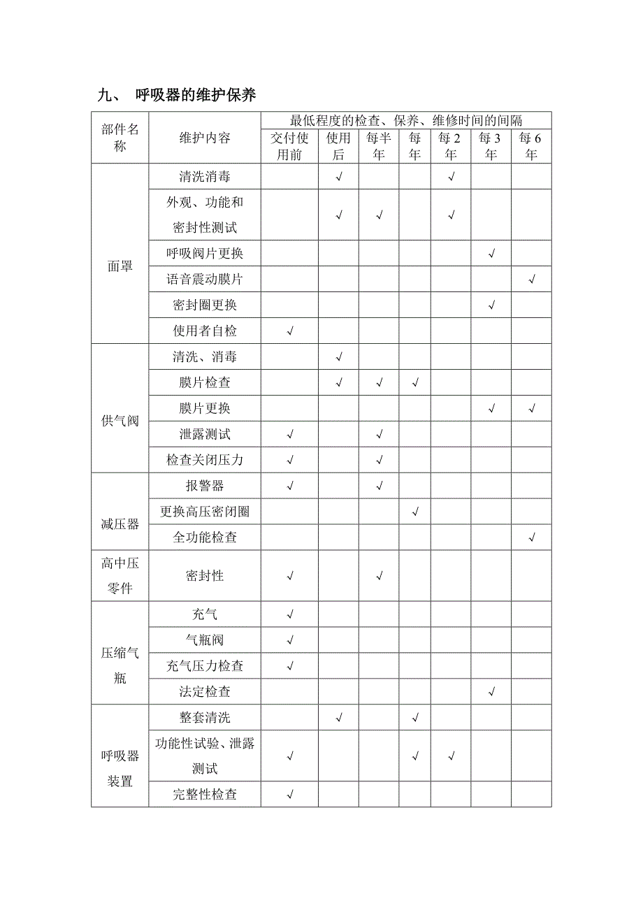 空气呼吸器使用操作规程_第4页