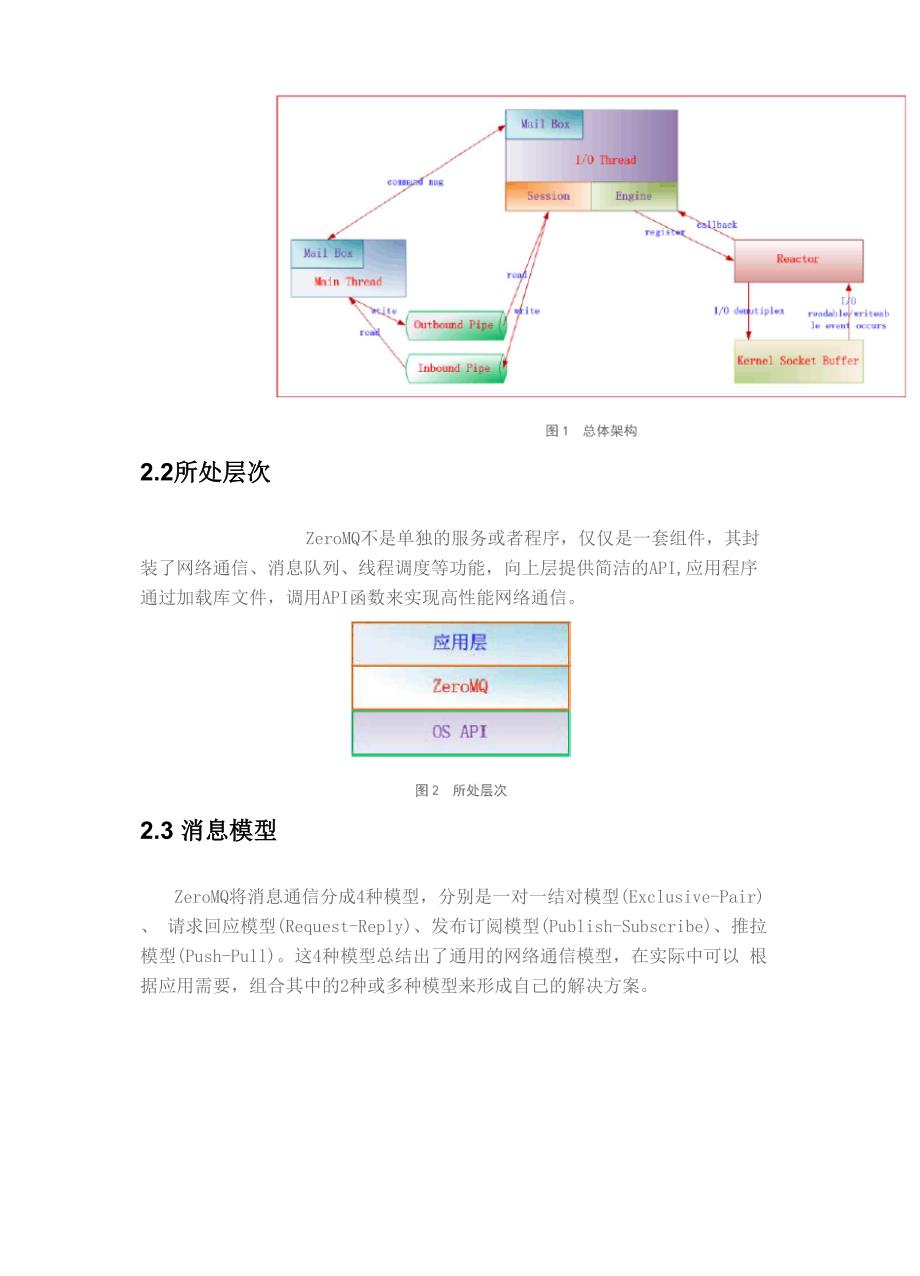 ZeroMQ使用环境和结构详细分析_第3页