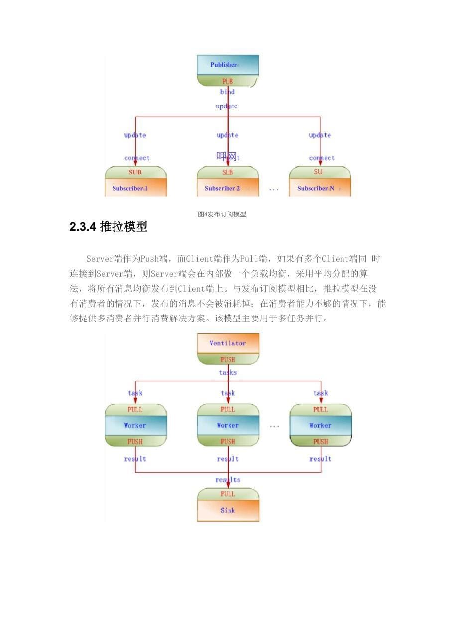 ZeroMQ使用环境和结构详细分析_第5页