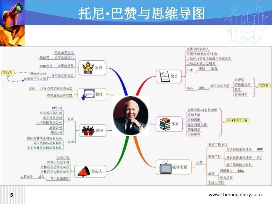 思维工具及其在教学中的应用_第5页