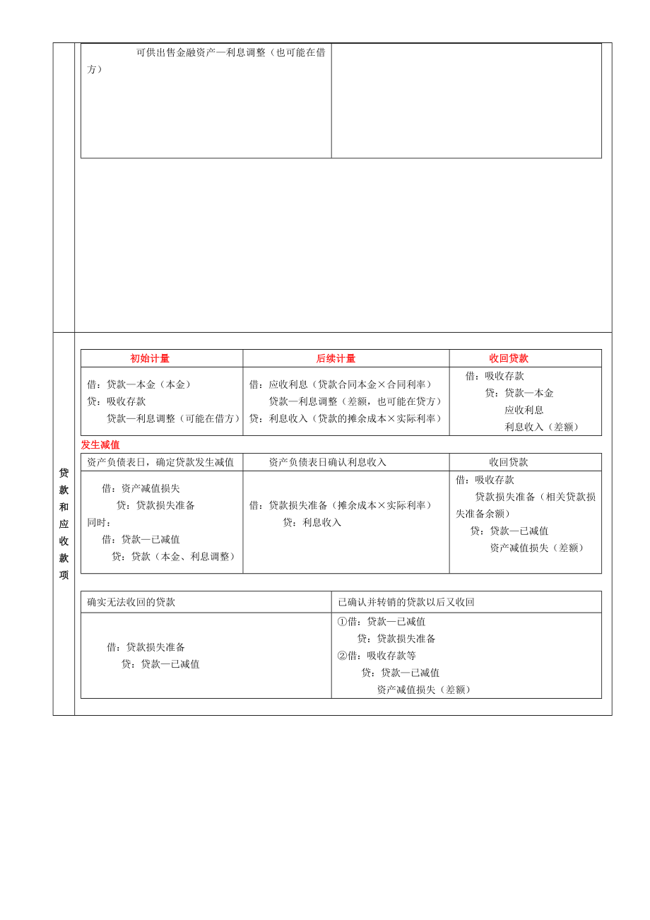 CPA会计强人笔记总结_第2页