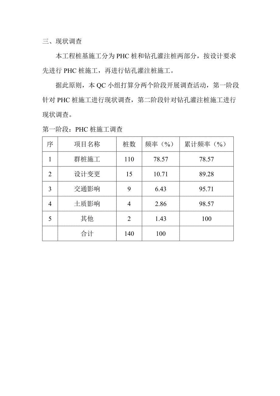 运用QC方法攻克临港桩基工程施工难关_第4页