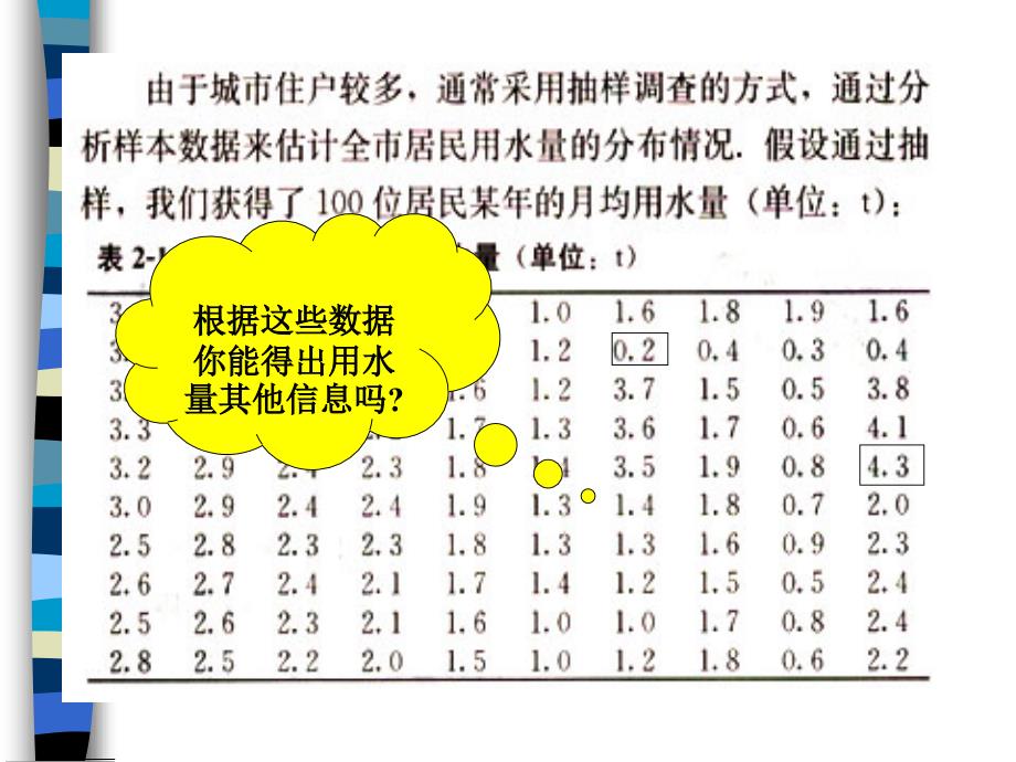 用样本的频率分布估计总体分布1_第2页