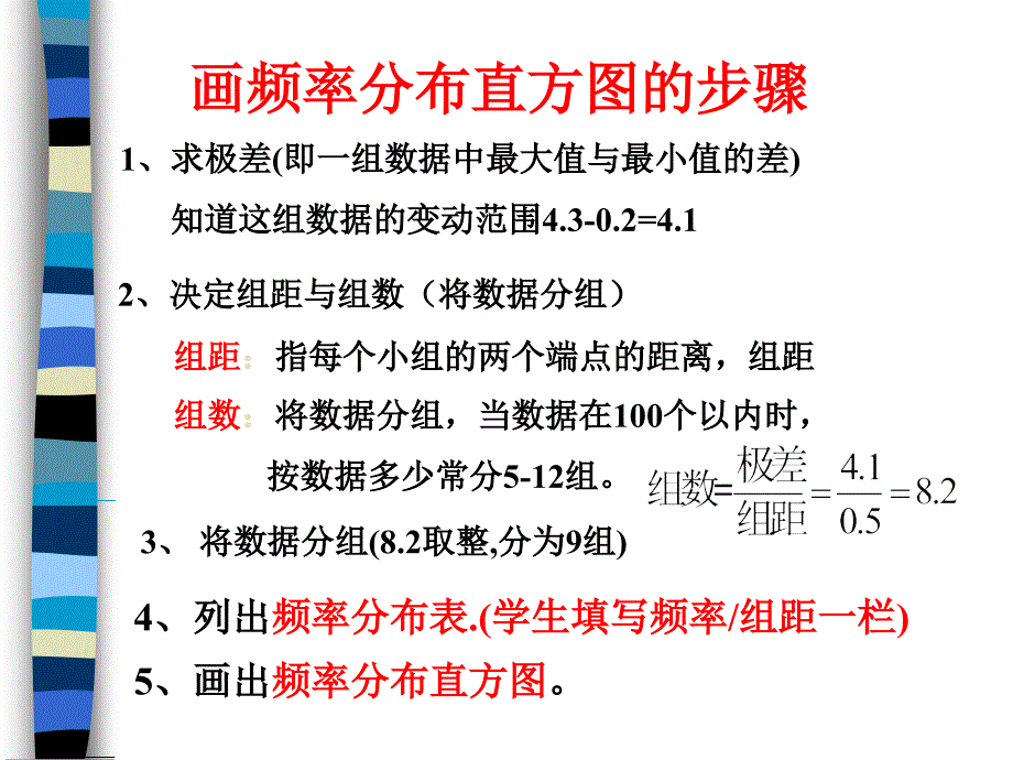 用样本的频率分布估计总体分布1_第3页