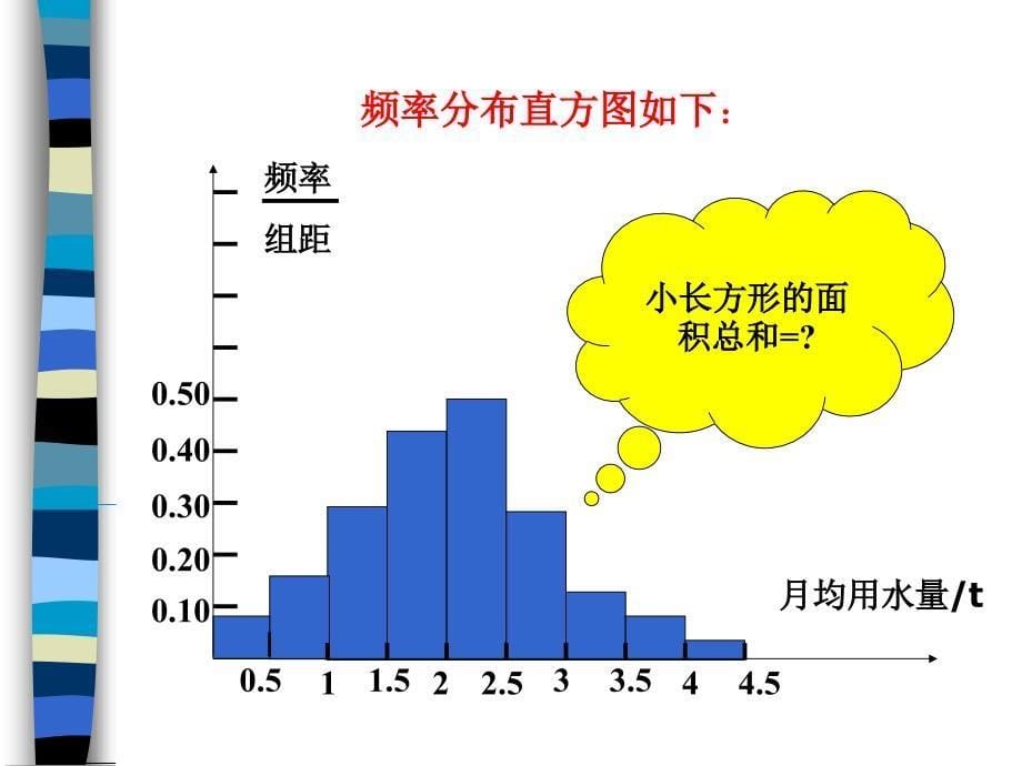 用样本的频率分布估计总体分布1_第5页