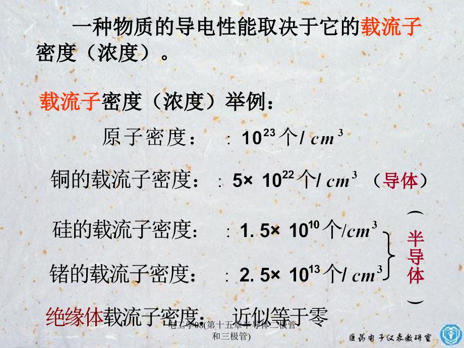 电工学08第十五章半导体二极管和三极管课件_第3页